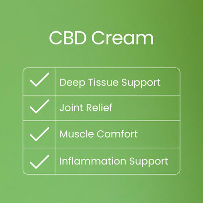 CBD Cream – Broad Spectrum CBD with DMSO Patent Pending Formula