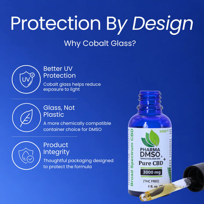 CBD Isolate Tincture - 1000-3000mg CBD+ Broad Spectrum CBD Isolate Tincture NO THC Unflavored With Dropper